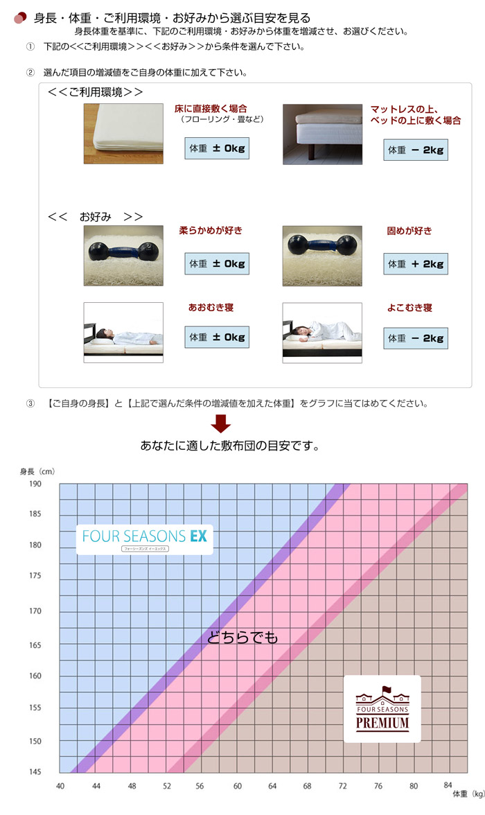 PREMIUMとEX2の比較