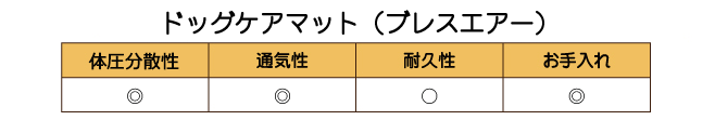 ドッグケアマット(ブレスエアー)の場合