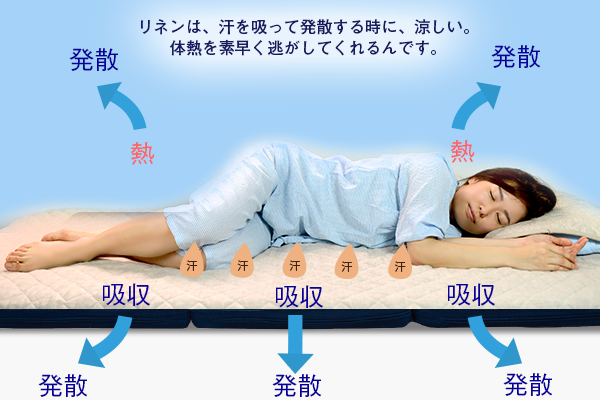 汗を吸って発散する時に涼しい