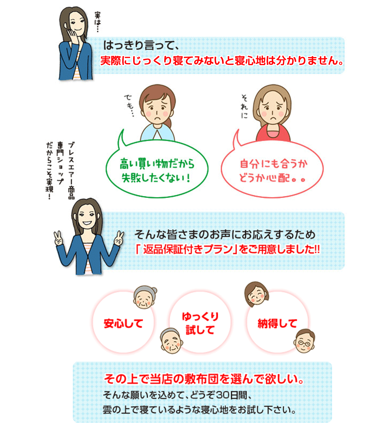返品保証プラン