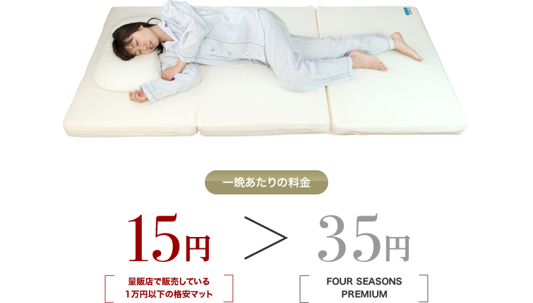 一晩あたりの料金