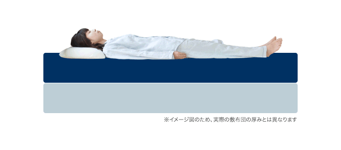 ダブルクッション構造