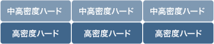 TYPE1 標準的な硬さ