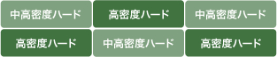 TYPE3 腰だけしっかり硬め