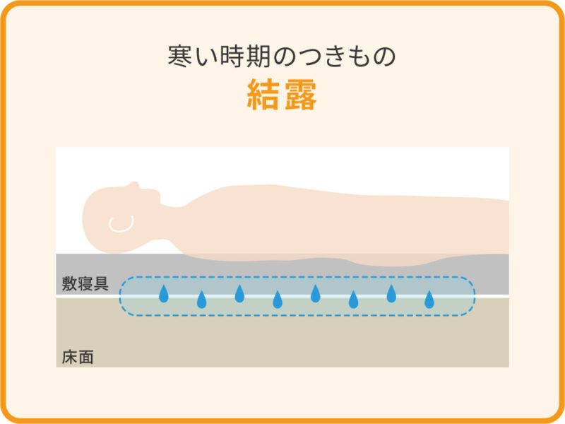 寒い時期のつきもの結露