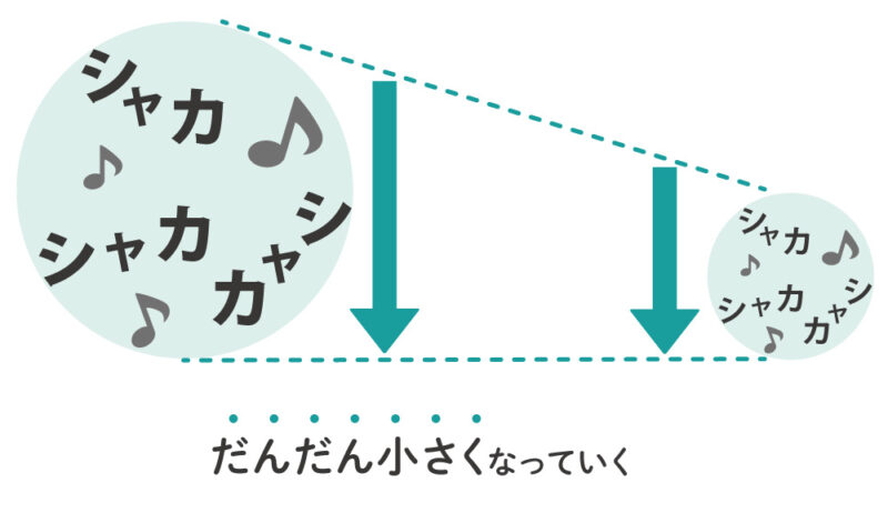 摩擦音はだんだん小さくなっていく