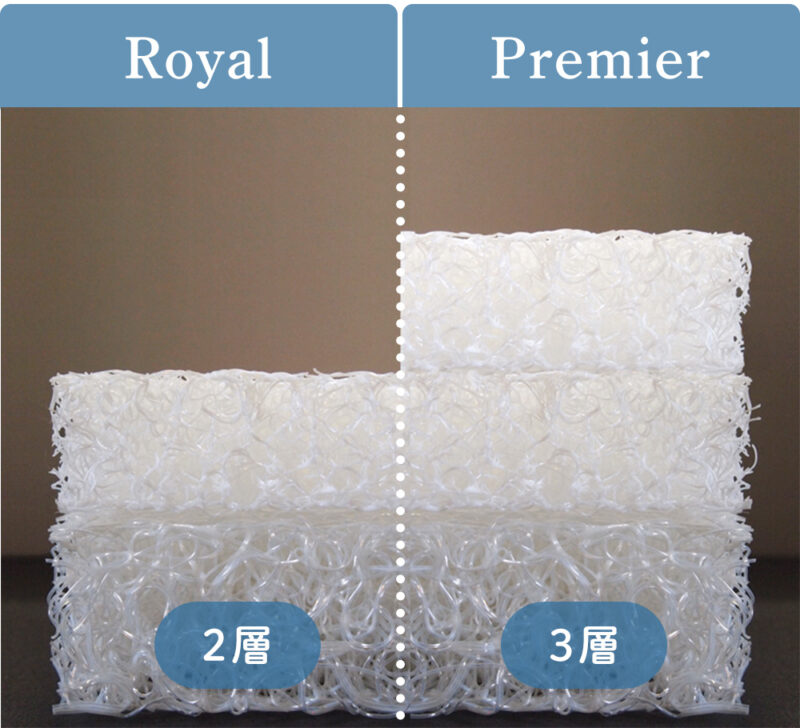 RoyalとPremierの比較