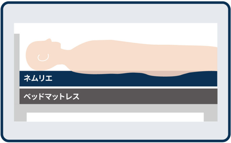 お持ちのベッドマットレスとの重ね方