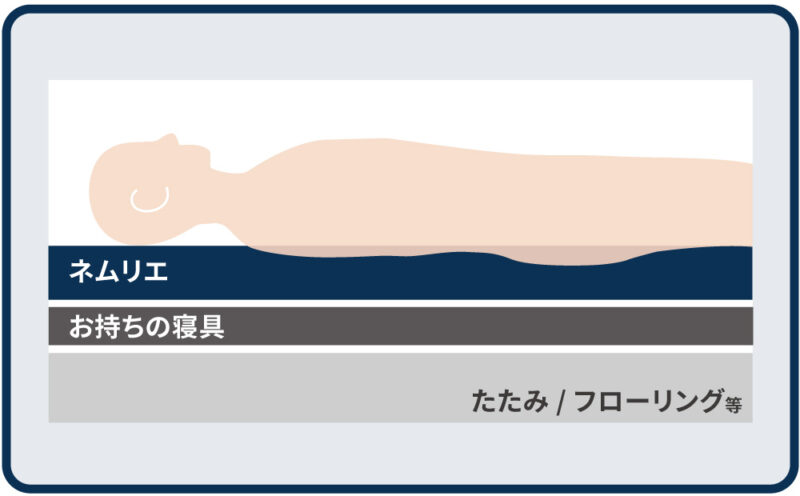 お持ちの寝具との重ね方　たたみ・フローリングの部屋
