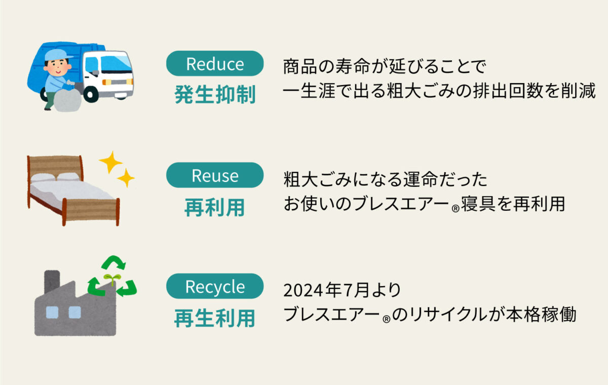 リユース リデュース リサイズ 3R