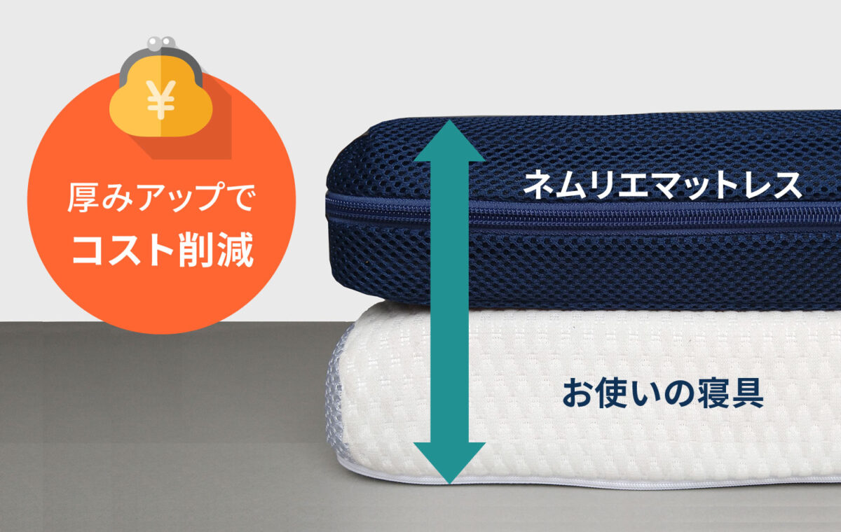 厚みをアップしてコスト削減