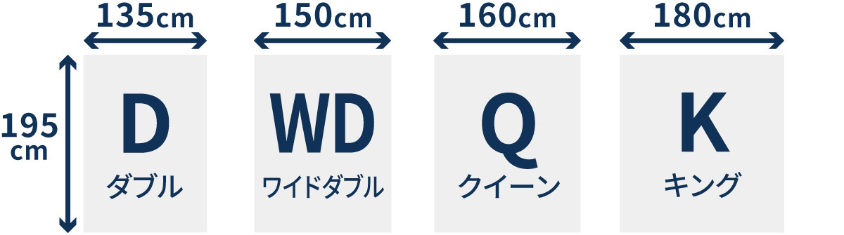マットレスを共有するパートナー限定】 硬さを左右別々にカスタマイズ