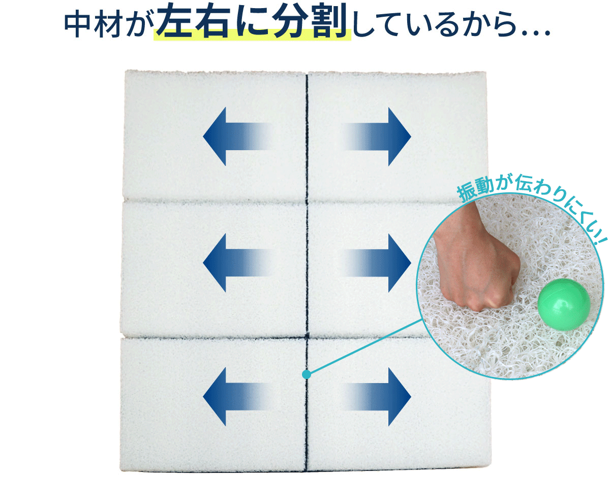 マットレスを共有するパートナー限定】 硬さを左右別々にカスタマイズ