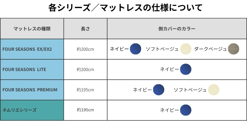 各シリーズマットレスの仕様について