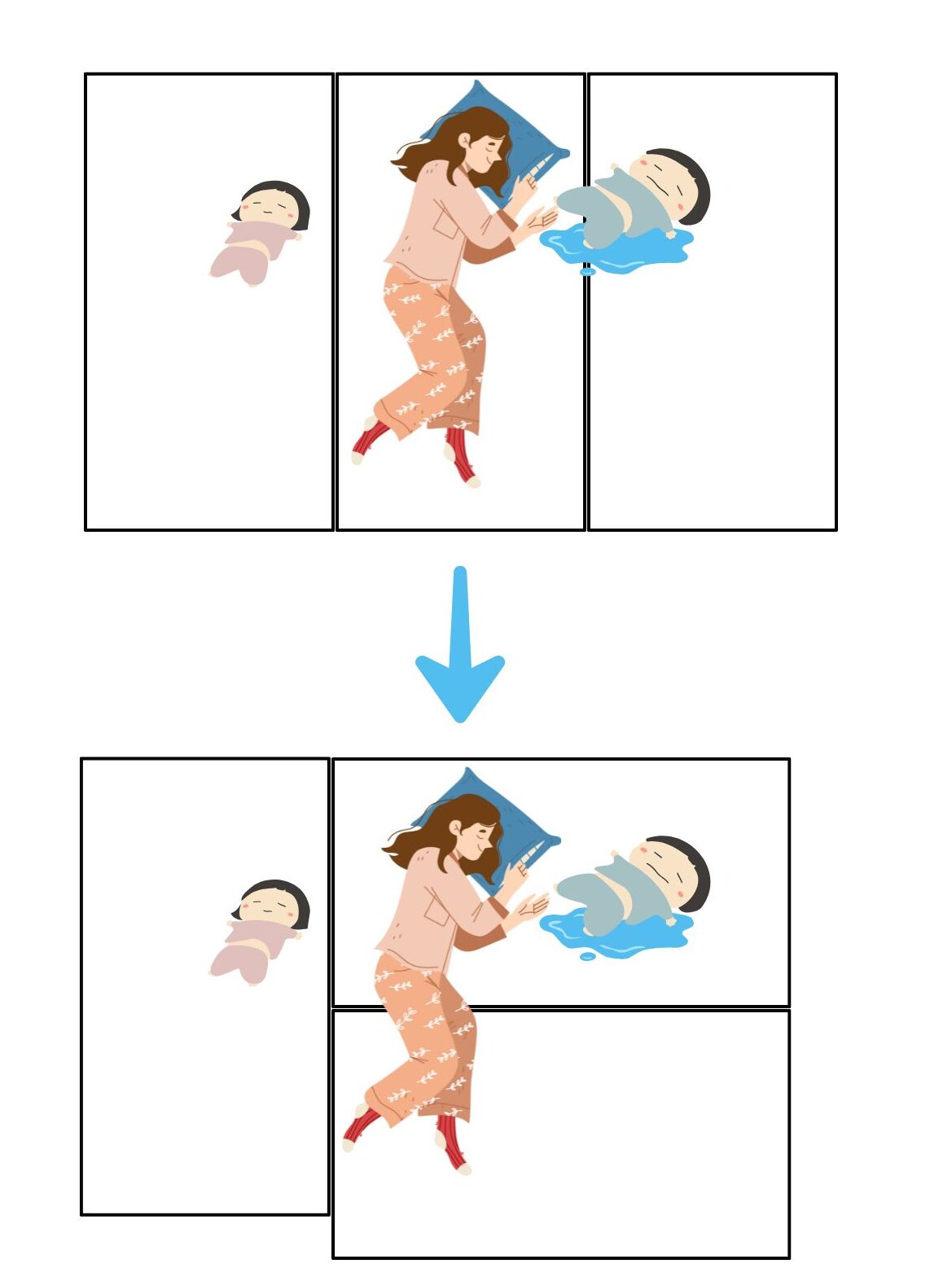 綿布団のおねしょ対策で布団を横向きに並べた工夫(失敗談)の図解