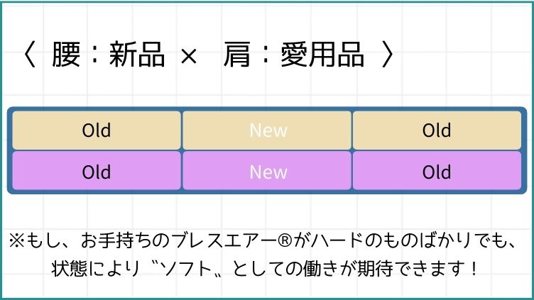 提案・腰は新品の中芯、肩は愛用してきた柔らかくなった中芯