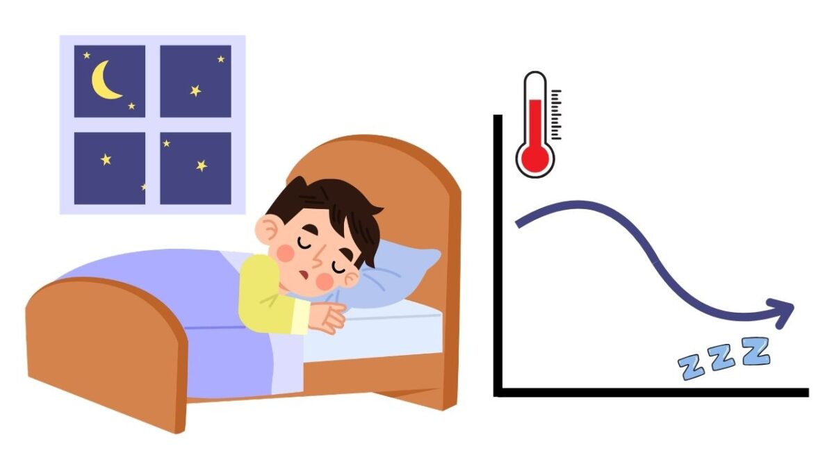 夜、布団でぐっすりと眠っている人のイラスト。その横に、体温が下がるにつれて睡眠が深くなっていく様子をざっくりと表現したイメージグラフが描かれている。