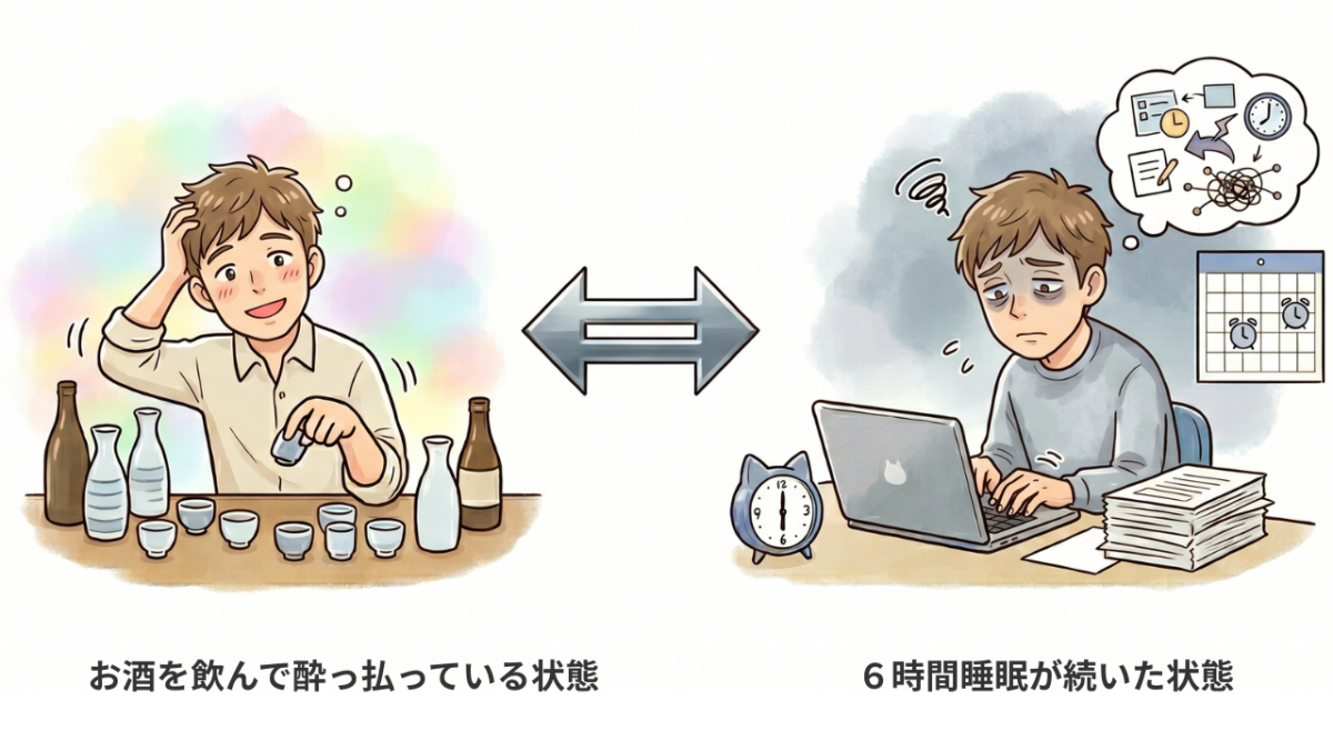 お酒を飲んで酔っ払っている状態と、6時間睡眠が続いた状態の脳のパフォーマンスが同等であることを比較したイラスト。