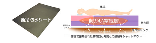 断冷防水シート敷く順番