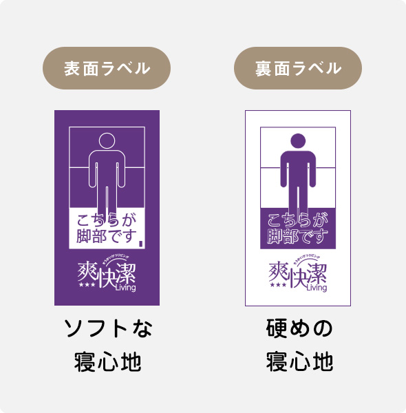 ラベル説明 紫