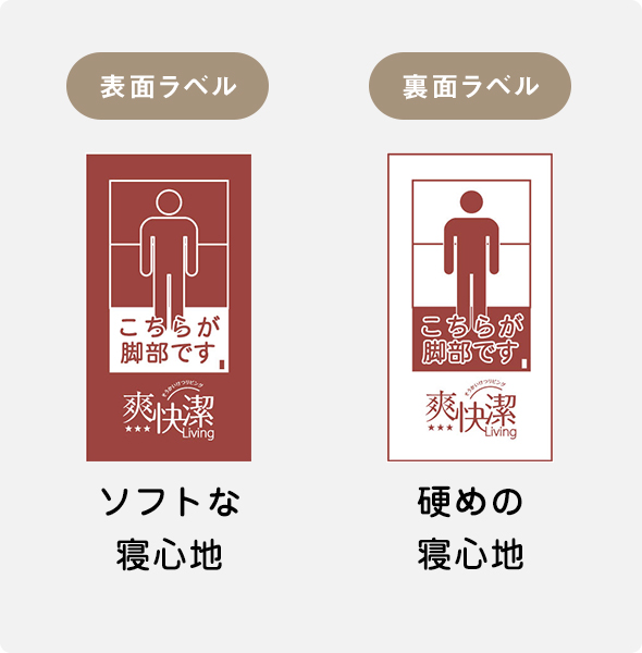 ラベル説明 赤