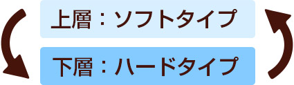 リバーシブル仕様