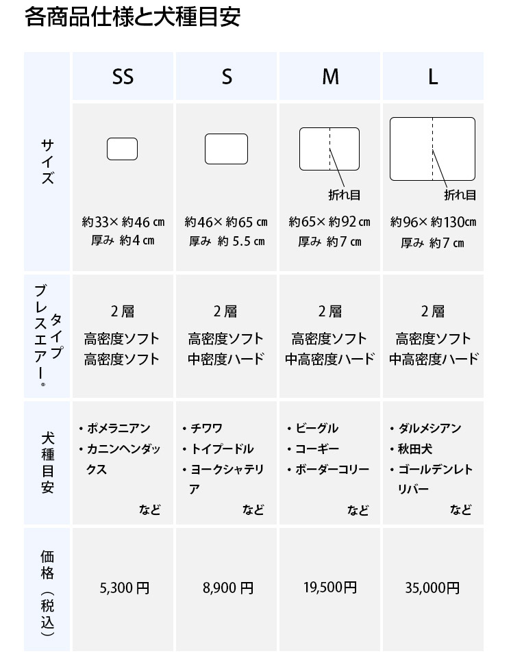 「体高の2倍」のサイズが目安なのは？