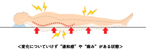 好転反応と痛み