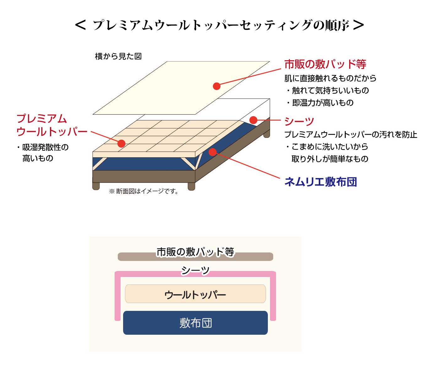 プレミアムウールトッパーセッティング順序