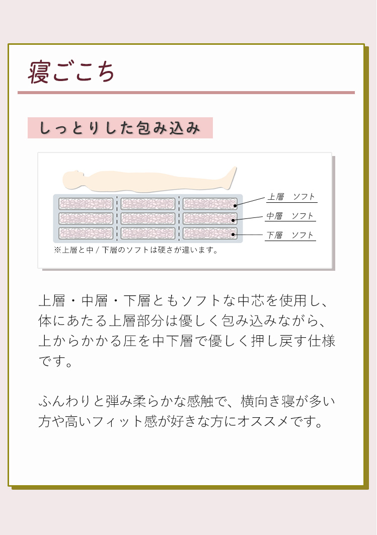 寝ごこち