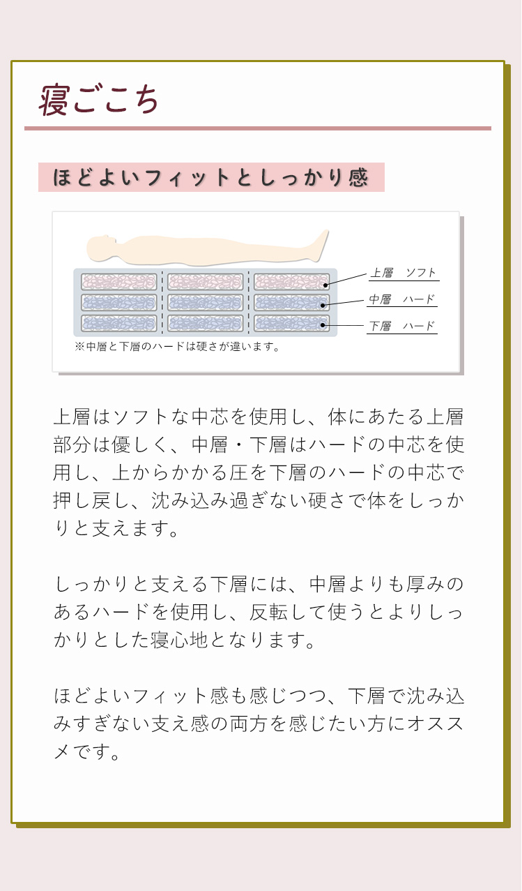 寝ごこち