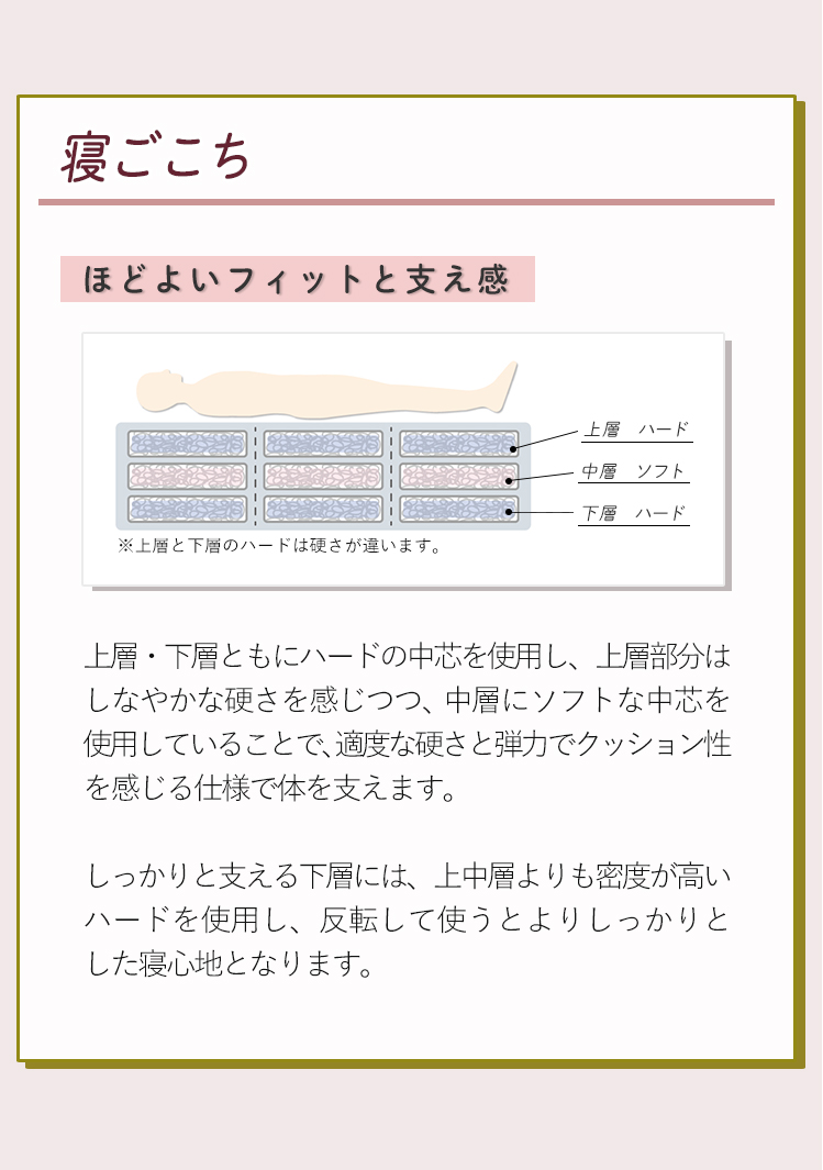 寝ごこち