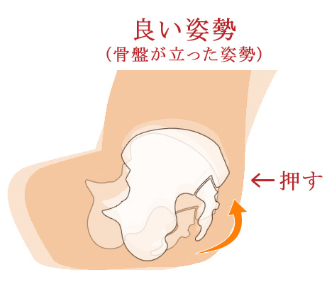 骨盤を立たせる方法