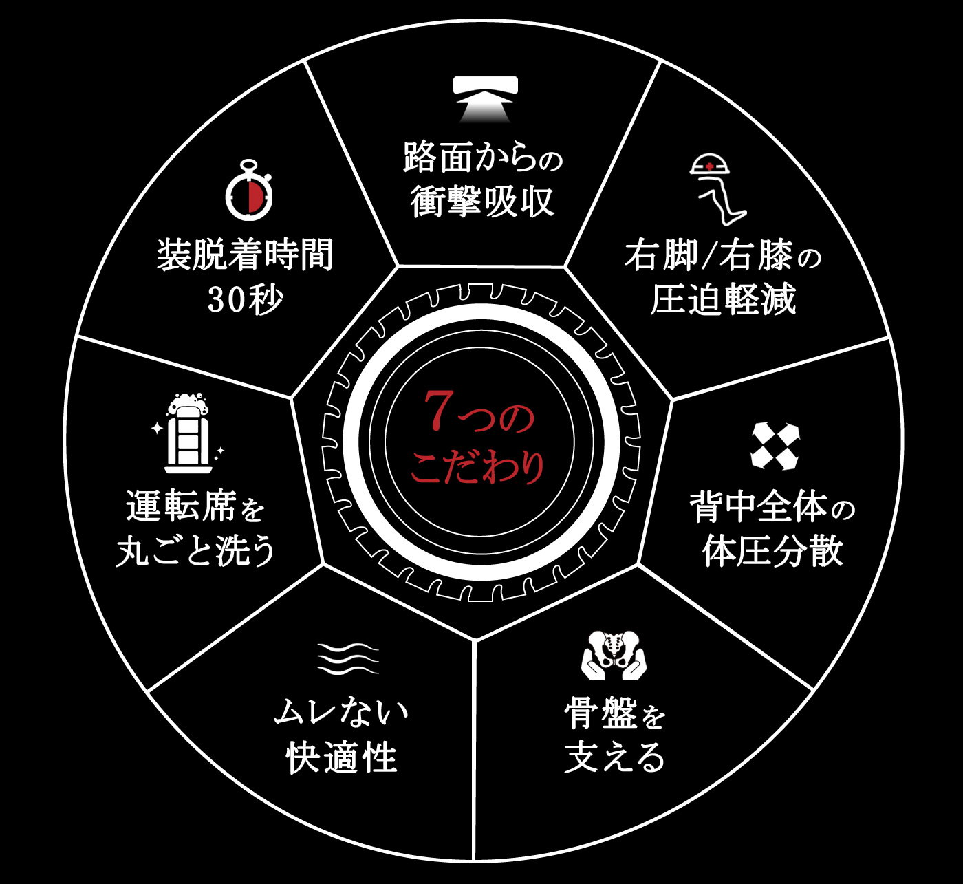 ロングドライブの７つの特長