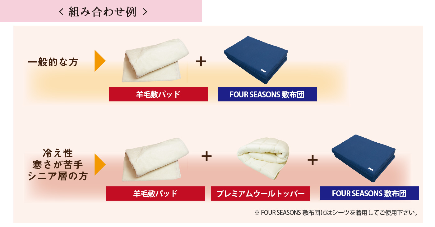 組み合わせ例