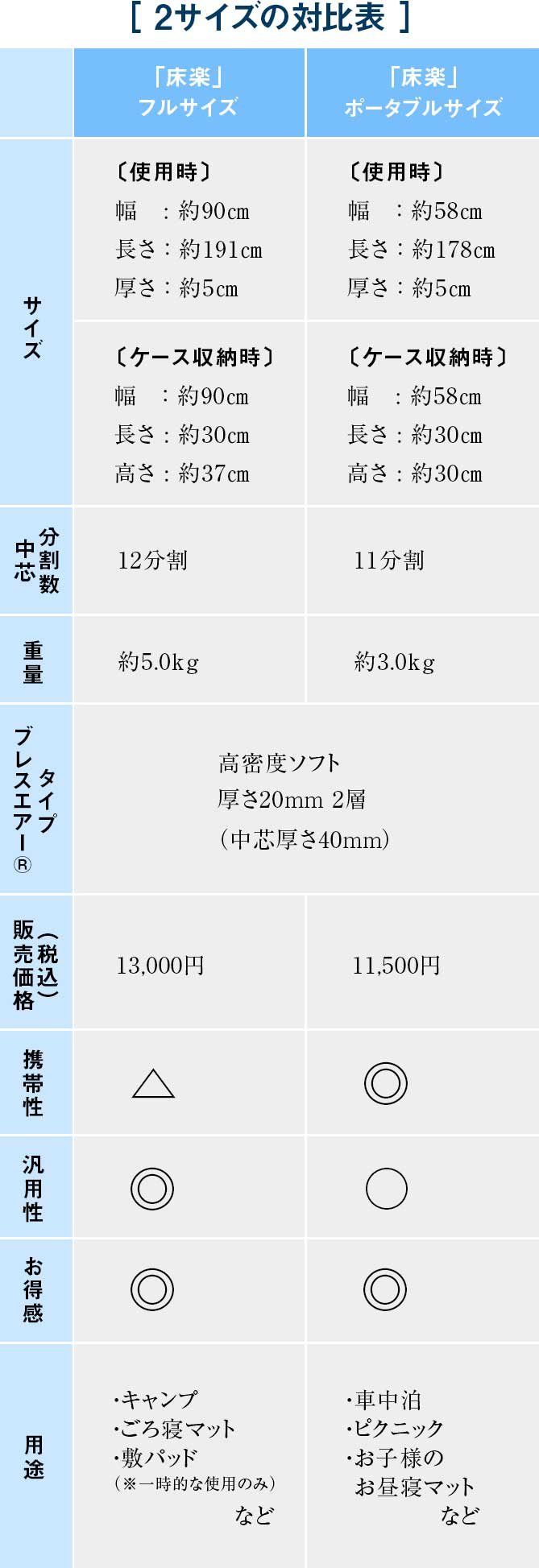 2サイズの対比表