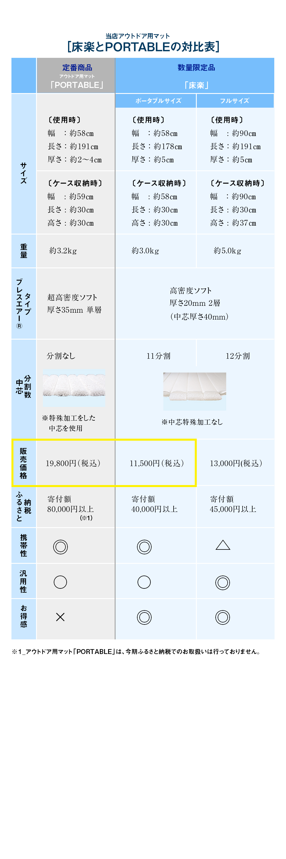 比較表　yukaraku6.jpg▲税込