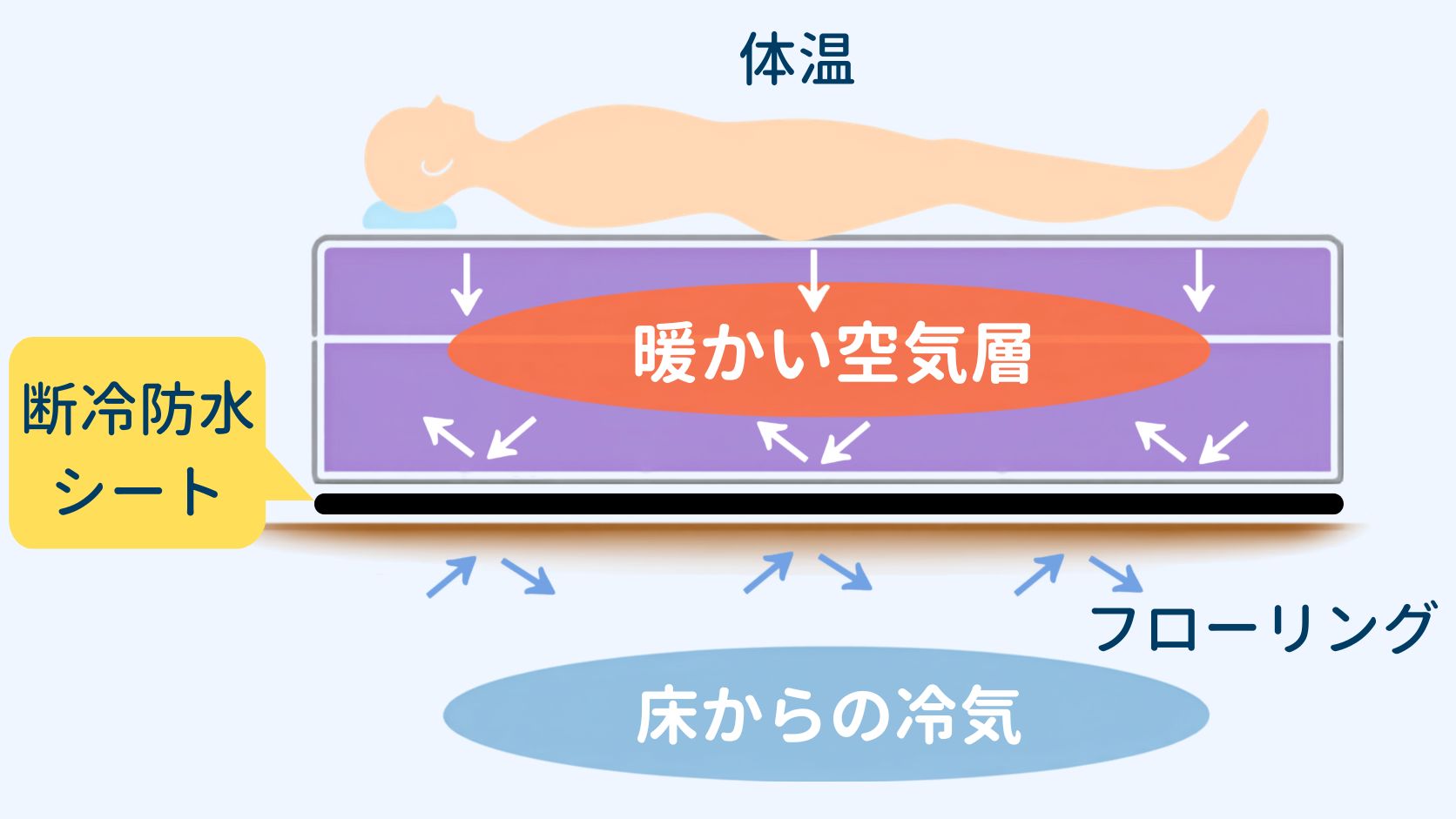 断冷防水シートイラスト