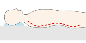 背骨の自然なS字カーブを保ち、寝姿勢を支える体圧分散性