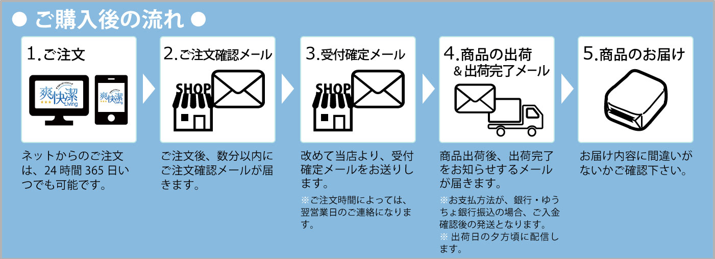 ご購入後の流れ