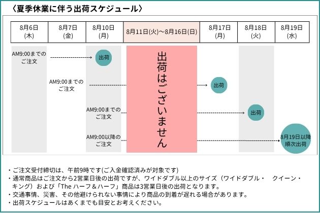 長期休業に伴う出荷スケジュール