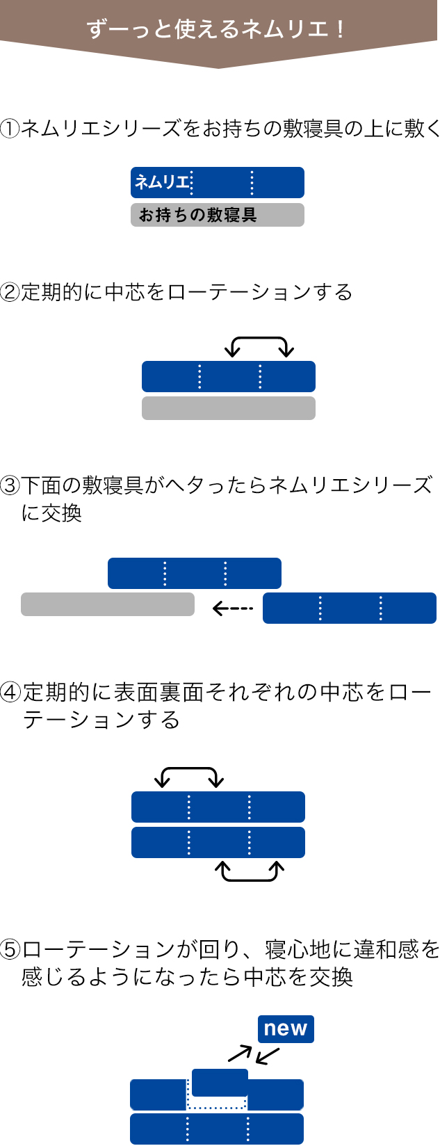 ずーっと使えるネムリエ!~ローテーションのやり方~