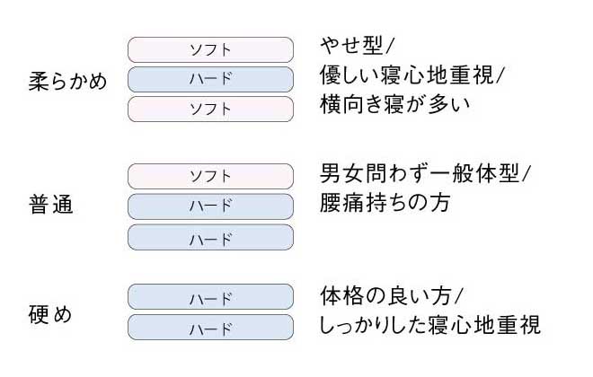 プレミア構成表