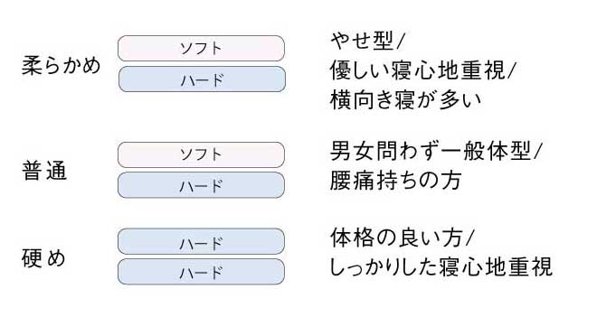 プレミア構成表