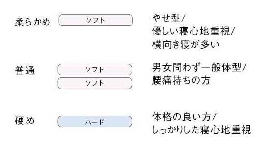 ライト構成表