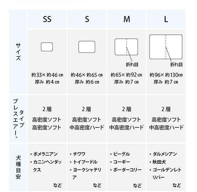 高反発ペットマットサイズ