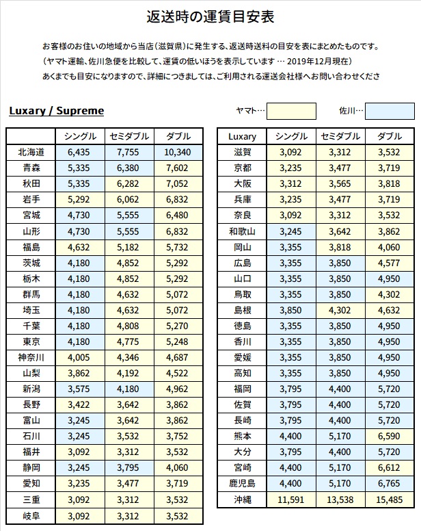 返送料価格表