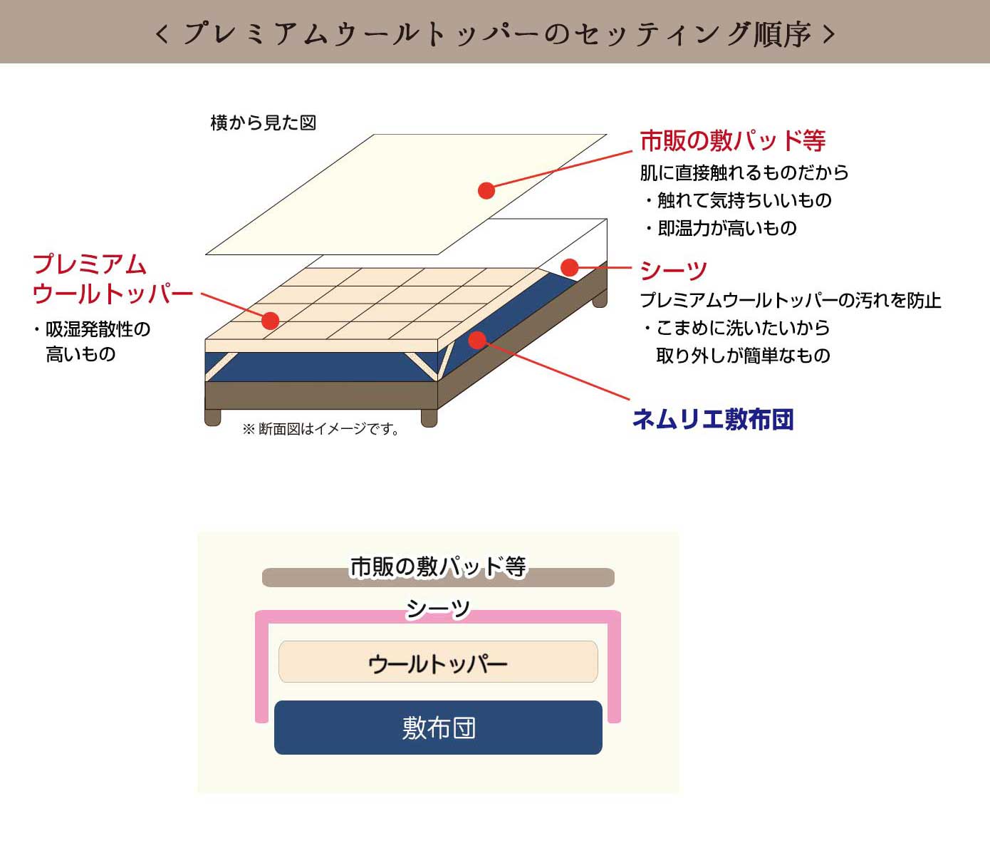 セッティング順序