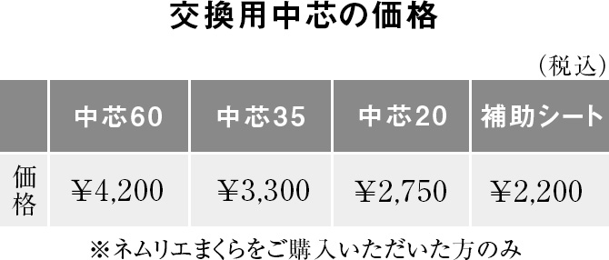 交換用中芯価格