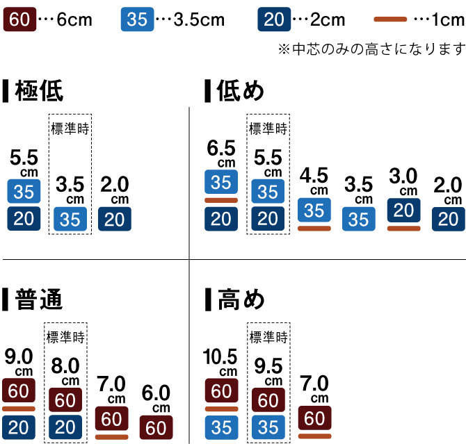 調整バリエーション